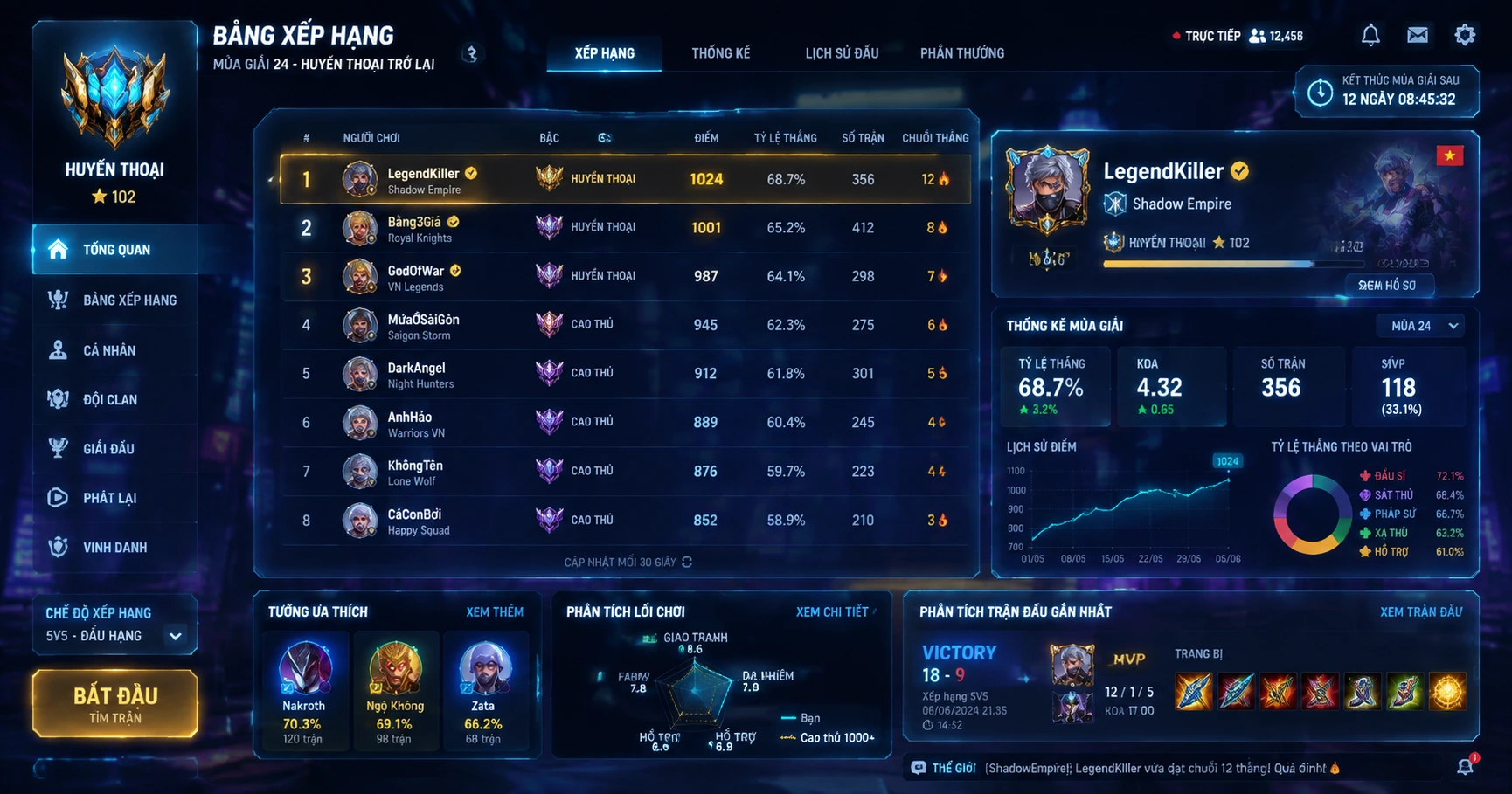 33win 33win68 - Nền tảng chơi game hàng đầu tại Việt Nam - image 3 33win 33win68 - Nền tảng chơi game hàng đầu tại Việt Nam - image 3